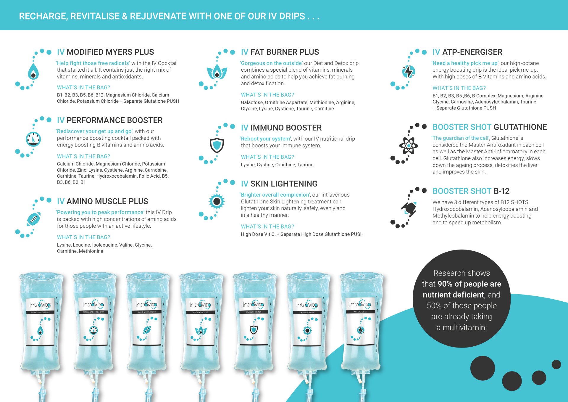 Intravenous vitamins, Minerals and Amino Acids